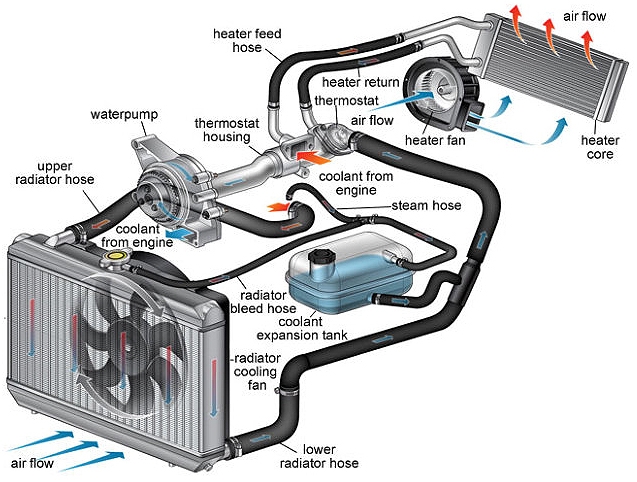 Cooling System Radiator Repair Townsville